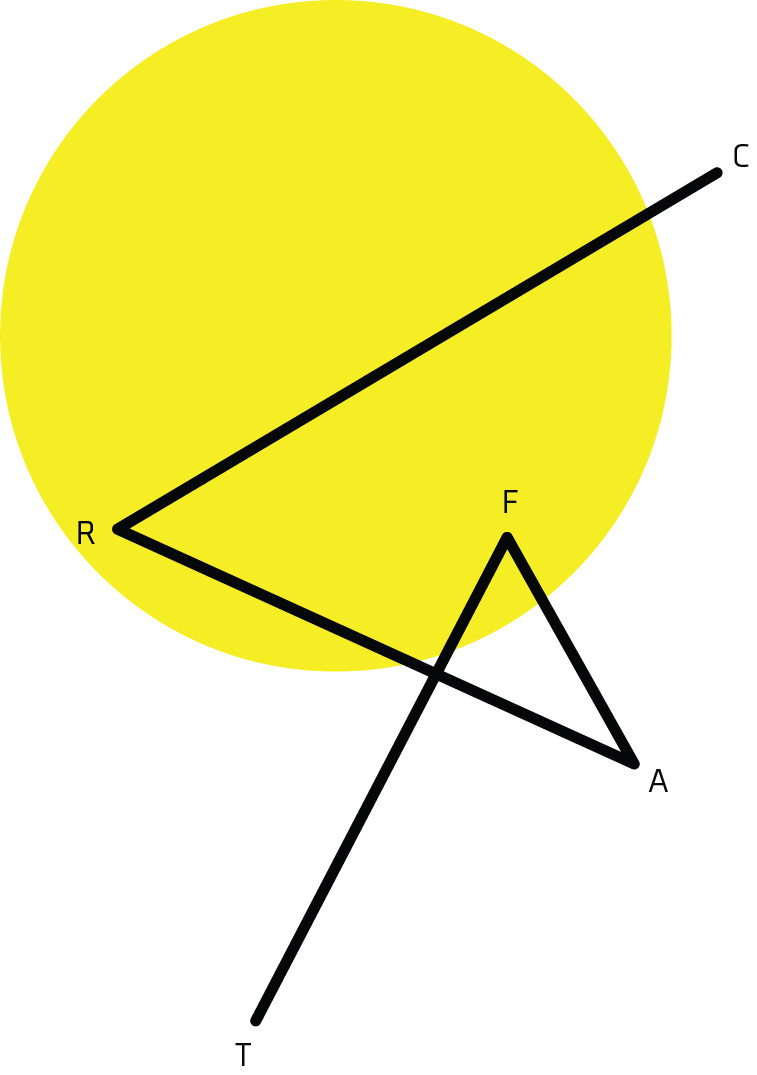 C.R.A.F.T./qʷicčiƛma