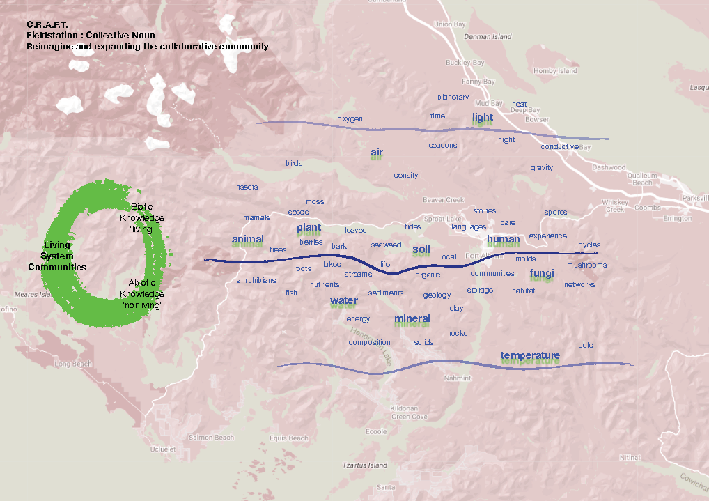 There is nothing else to do but take to the sea.